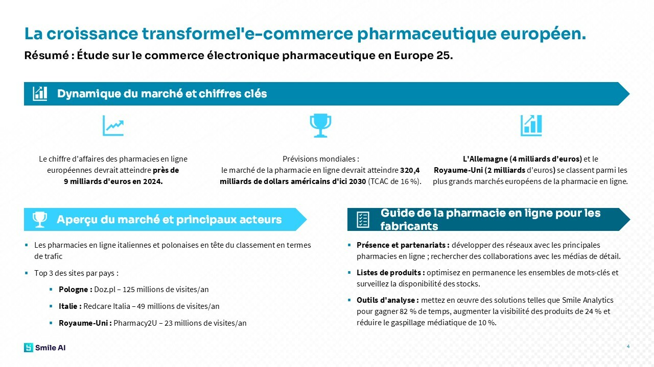 Pharma Ecommerce Study 25 France fr 3