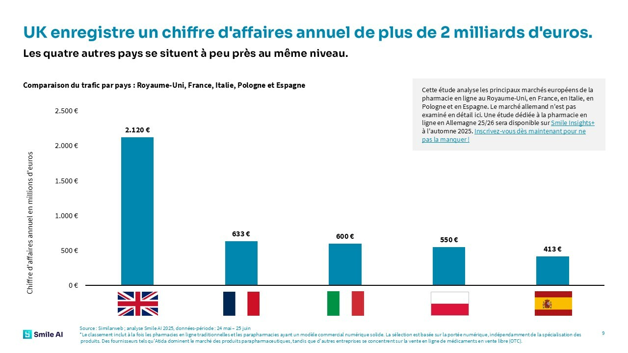 Pharma Ecommerce Study 25 France fr 4