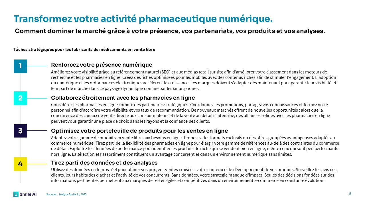 Pharma Ecommerce Study 25 France fr 5