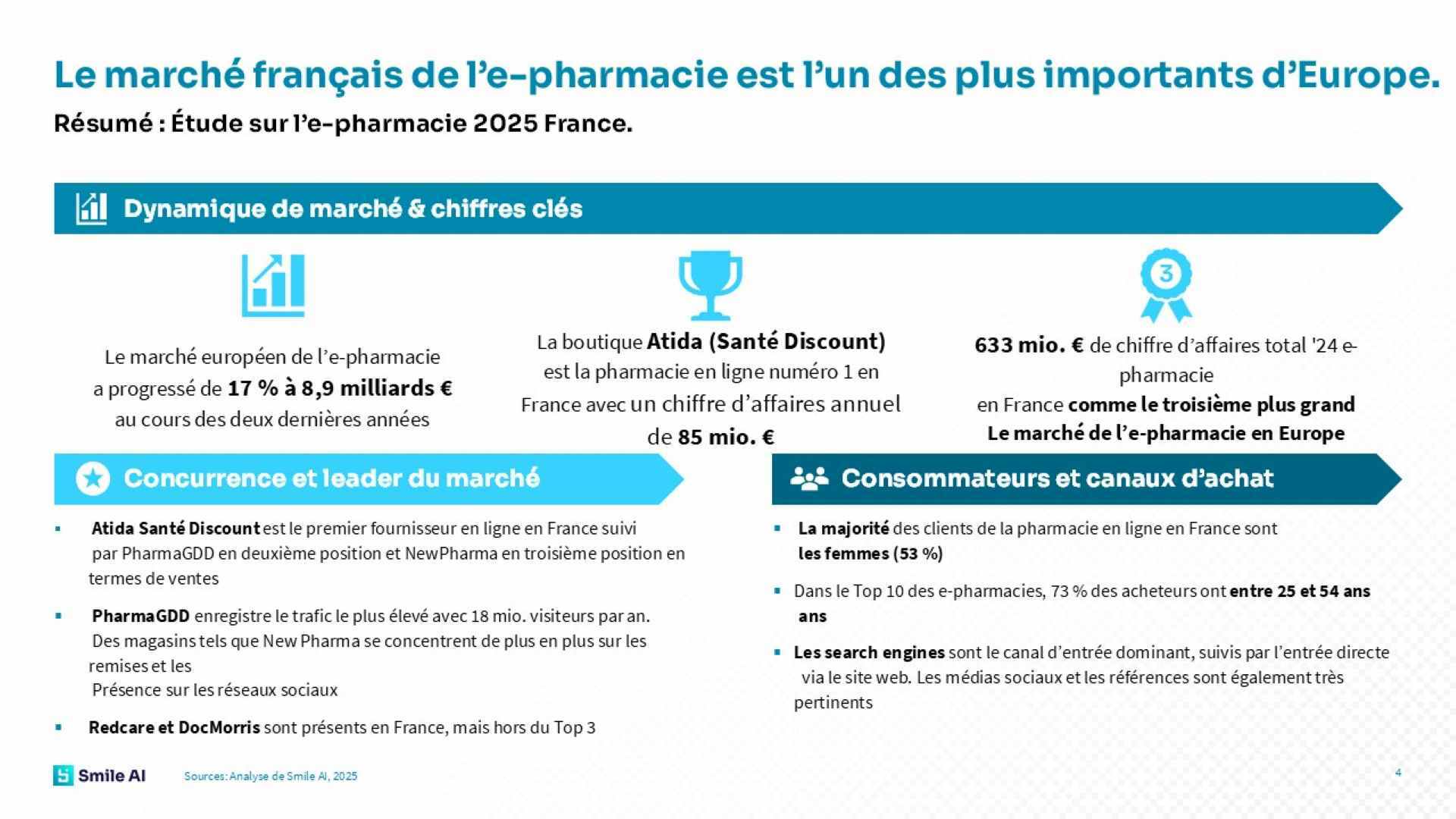 SAI Etude sur e pharmacie 2025 France 3