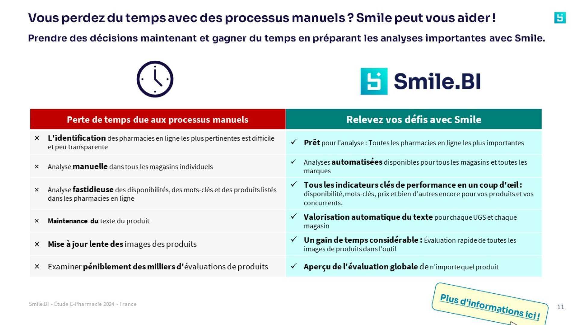 SBI Étude sur le pharmacie 2024 FR 4