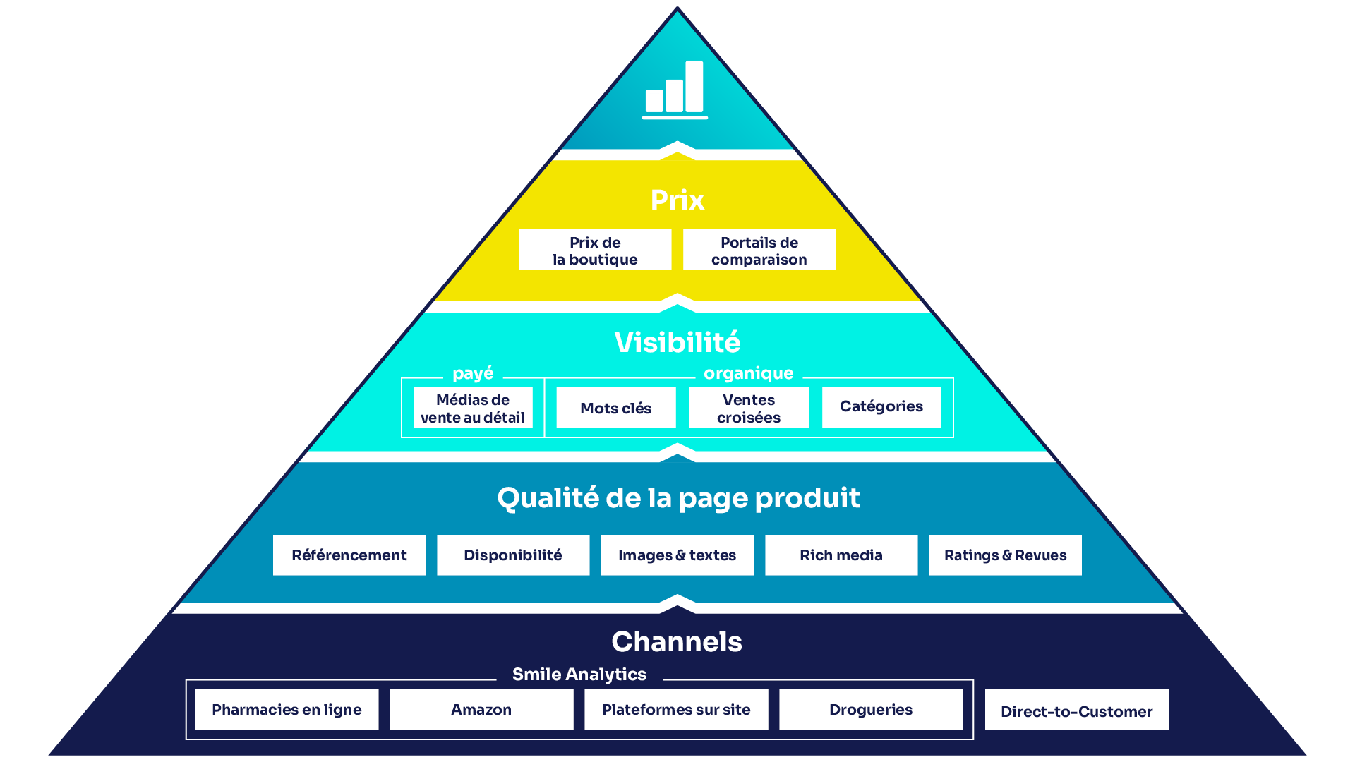 SBI KPI Pyramide FR 1920 1080